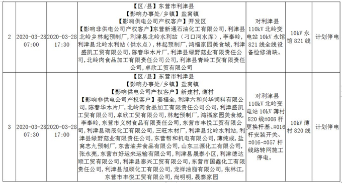 因供电设施检修 3月份东营利津这些区域将停电
