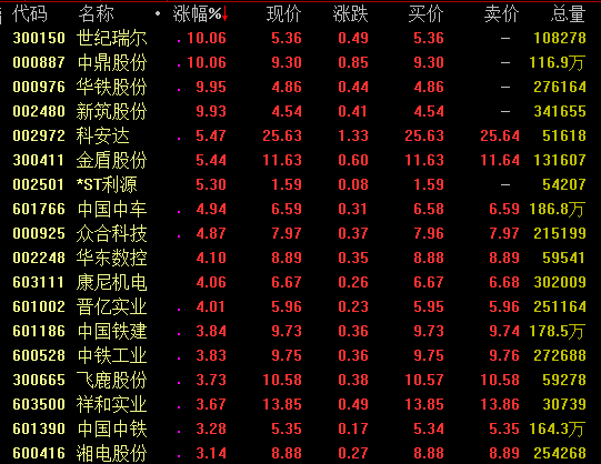 消息面上,据经济参考报报道,当前,在做好疫情防控的同时,交通强国建设全方位提速发力,未来还将进一步扩大试点范围,众多单位正在积极申报。