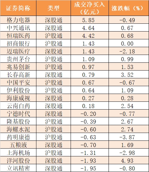 【一周资金路线图】主力资金净流出1148亿 食品饮料行业净流入规模居前