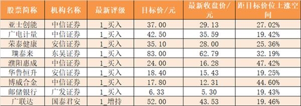 (文章来源:证券时报网)