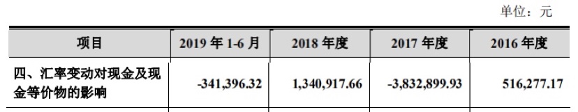 海昌新材IPO：业绩单薄 债台高筑 临时建筑物未取权属证书存行政处罚风险
