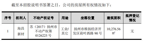 海昌新材IPO：业绩单薄 债台高筑 临时建筑物未取权属证书存行政处罚风险