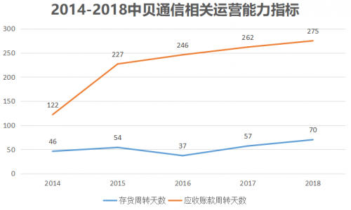 四、总结