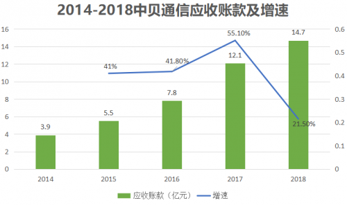 北京和众汇富：A股通信服务龙头，中贝通信强在哪？