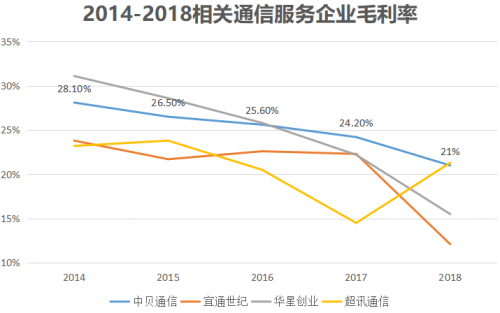 三、成长中的中贝通信，也不得不面对一些难题