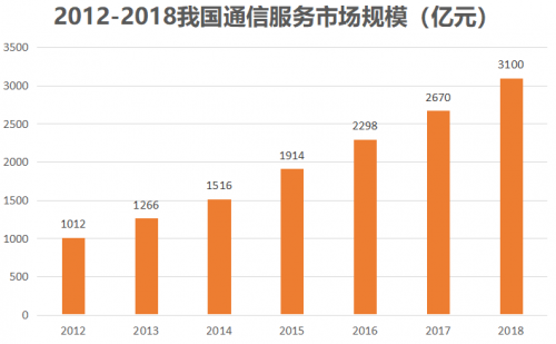 北京和众汇富：A股通信服务龙头，中贝通信强在哪？