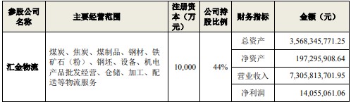 关联方汇金物流既采购又销售预付款高达11.4亿陕西黑猫遭拷问，2019大比例现金分红或为缓解实控人李保平资金压力