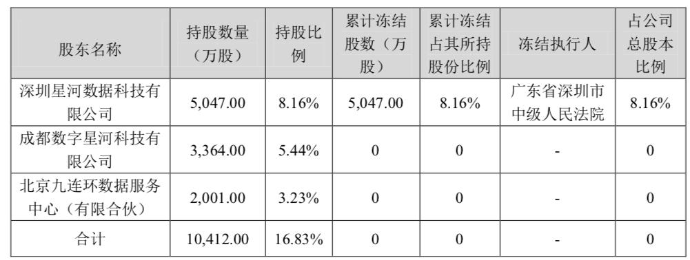 群兴玩具实控人取保候审被坐实董秘被啪啪打脸 占用公司资金2.89亿导致被ST