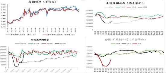 螺纹价格:三度冲击后价格小幅回升,但仍处近三年低位