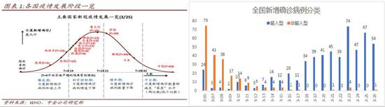 当前供需:库存去化阶段,供需恢复展开追逐赛