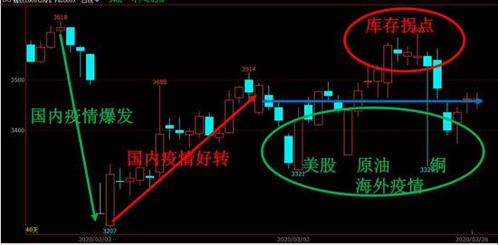 长安期货:钢材价格多次探底回升 整体估值中性偏低