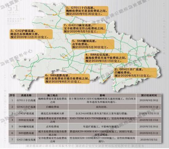 (图为七处施工点)