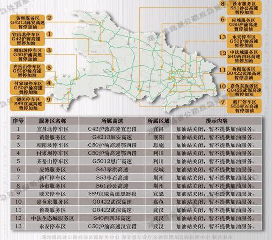 (图为13对不提供加油的服务区)