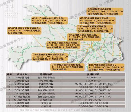 (图为易缓行路段)