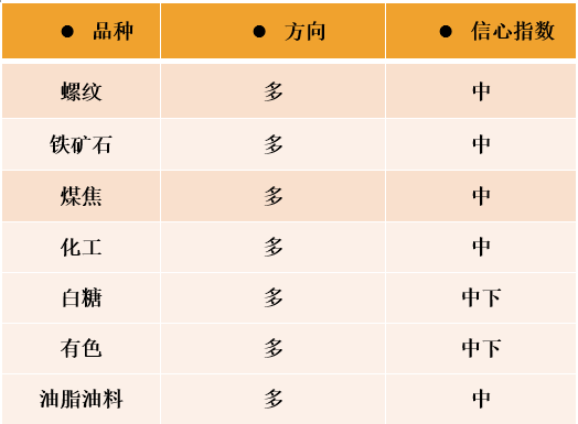 惟一团队：原油减产加时  化工情绪乐观