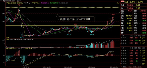 惟一团队：原油减产加时  化工情绪乐观
