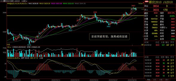 惟一团队：原油减产加时  化工情绪乐观