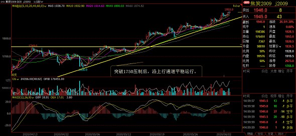 惟一团队：原油减产加时  化工情绪乐观