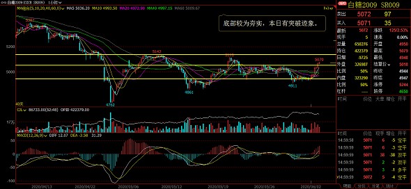 惟一团队：原油减产加时  化工情绪乐观