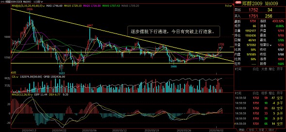 惟一团队：原油减产加时  化工情绪乐观