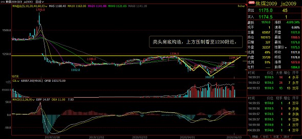 惟一团队：原油减产加时  化工情绪乐观
