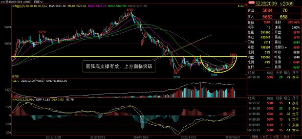 惟一团队：原油减产加时  化工情绪乐观