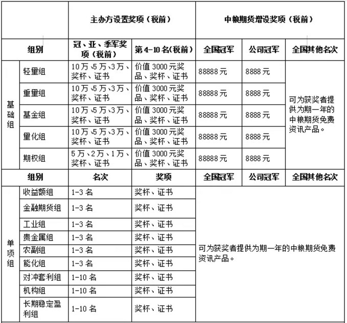 惟一团队：原油减产加时  化工情绪乐观