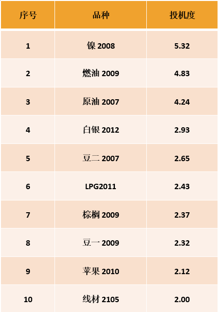 惟一团队：原油减产加时  化工情绪乐观