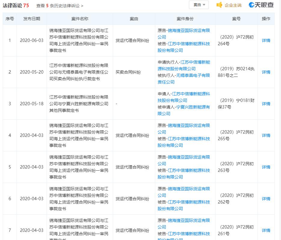 中信博IPO | 应收账款高达9亿，法律诉讼多达100多起，坏账率远超行业平均水平