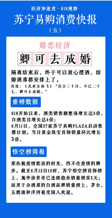 苏宁618消费快报：悟空榜首饰品牌厮杀激烈 榜首轮流坐