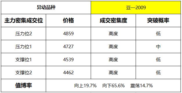 大豆拍卖带来突破新高？股指、有色高位震荡