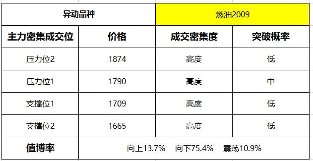 大豆拍卖带来突破新高？股指、有色高位震荡