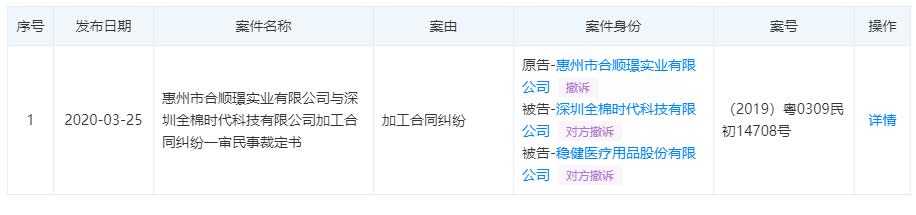 疫情期间哄抬口罩价格，被监管部门抽查产品质量不合格，稳健医疗欲登IPO