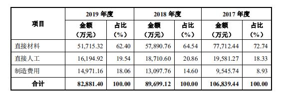 家族企业梦天家居营增无力，产能过剩逆势募资做梦上天？