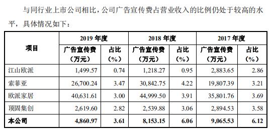 家族企业梦天家居营增无力，产能过剩逆势募资做梦上天？