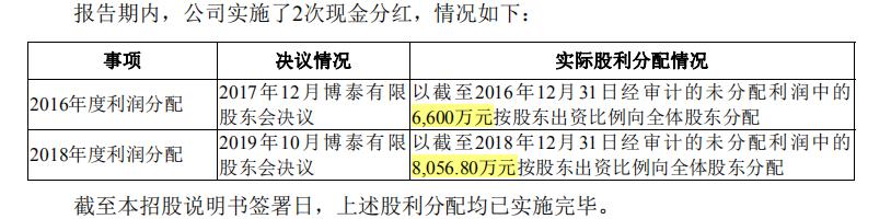 博泰家具逆势募投，净利润依赖税补或难成安吉第四虎