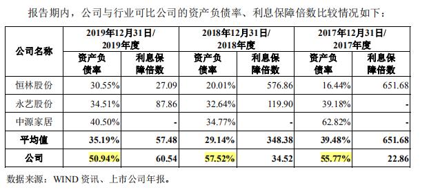 博泰家具逆势募投，净利润依赖税补或难成安吉第四虎