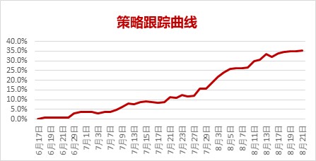 大师研选8.24：豆油、沥青、螺纹等20个品种