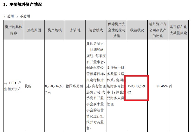 股东数12.8亿！LED灯饰龙头木林森半年报闹“笑话”