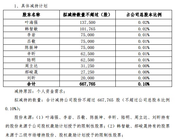 揭开神州数码的B面：上半年营收净利双降，10大董事高管拟