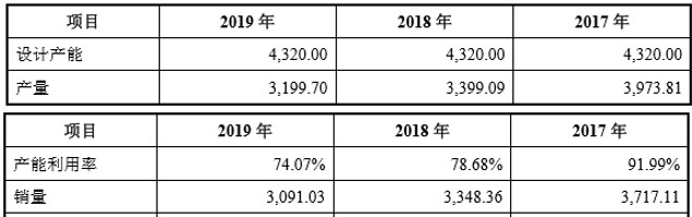 红星美羚IPO：产销量下滑明显，毛利率存下滑风险，曾因配方奶粉食品添加剂问题受到处罚