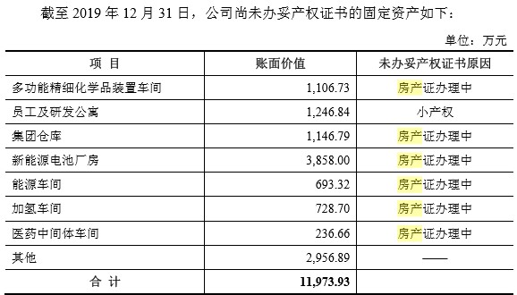 股份代持、多项专利抵押、部分房产存瑕疵、多处被环保部门处罚、21家子公司亏损等一系列问题会否成圣泉集团IPO的