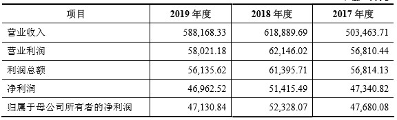股份代持、多项专利抵押、部分房产存瑕疵、多处被环保部门处罚、21家子公司亏损等一系列问题会否成圣泉集团IPO的
