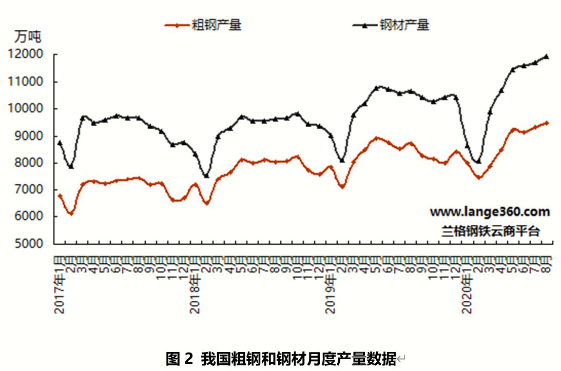 预计10月份国内钢铁市场将弱势震荡