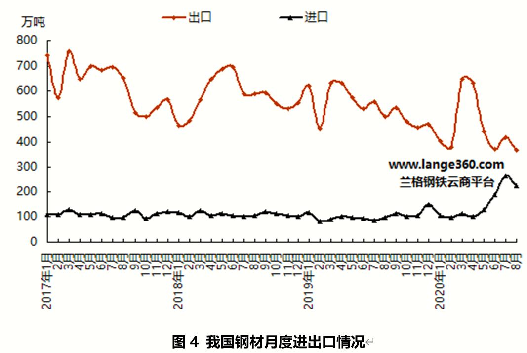 预计10月份国内钢铁市场将弱势震荡