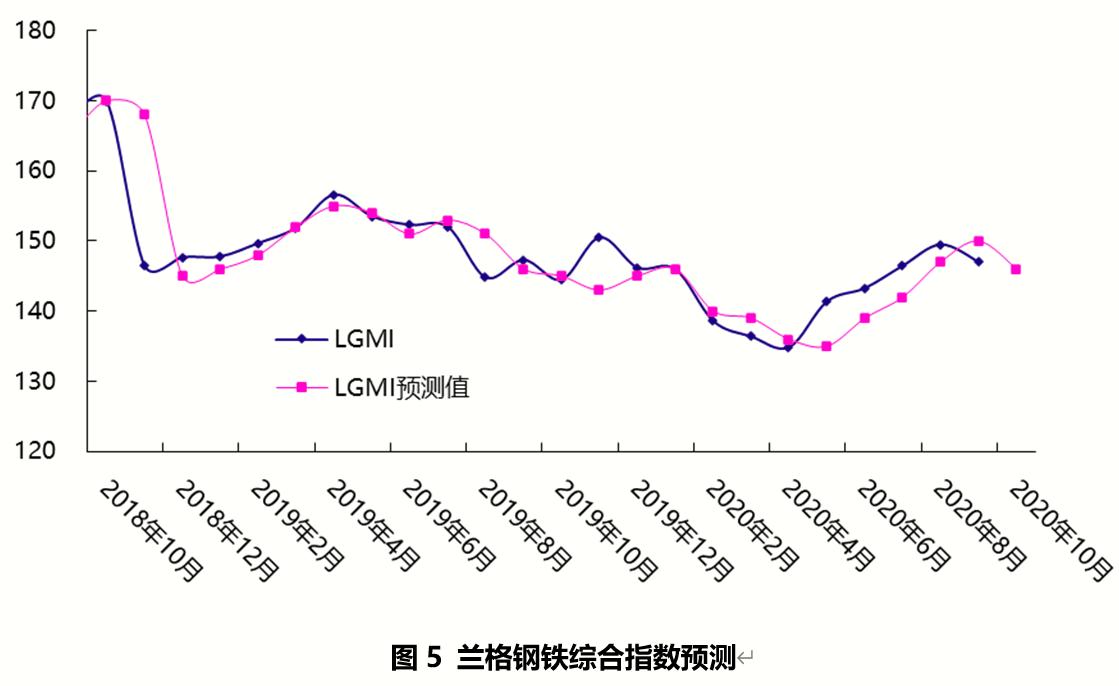预计10月份国内钢铁市场将弱势震荡