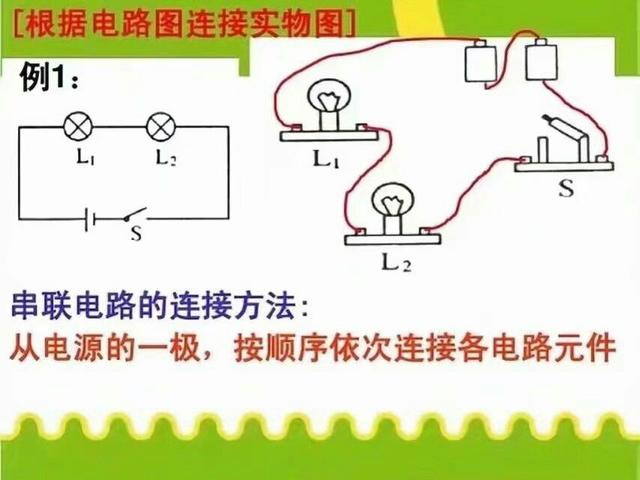 初三物理电路图和实物图的画法，物理不好的同学收藏