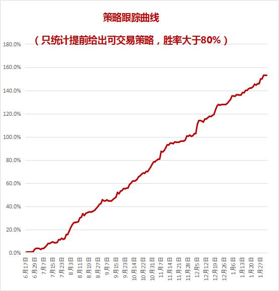 钢材缩产压制焦炭，淡季仓储提振尿素