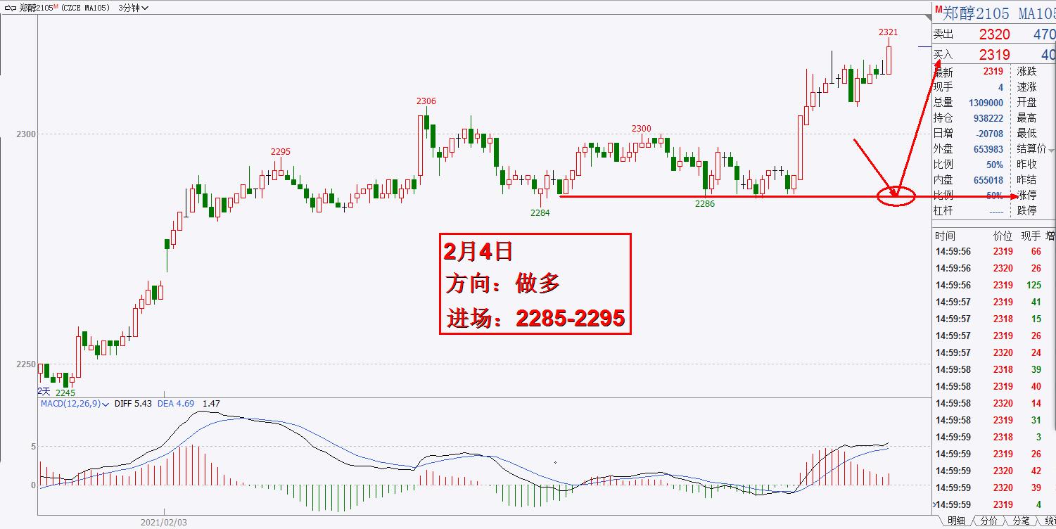 钢材产量创10个月新低，冬储支撑价格 