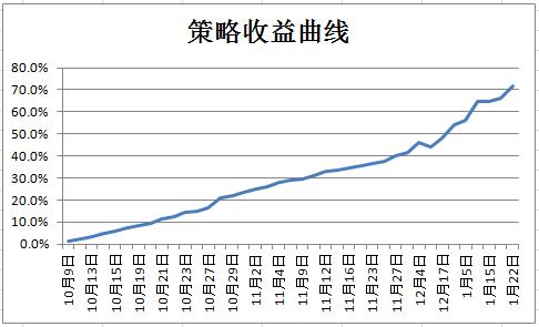 钢材产量创10个月新低，冬储支撑价格 